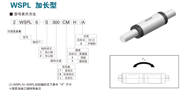 WSPL加长型滚珠花键