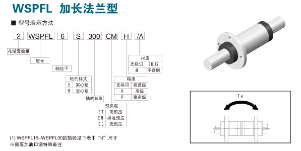 WSPFL加长法兰型滚珠花键