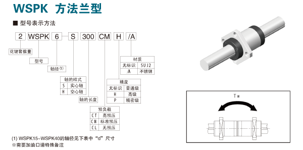 WSPK方法兰型滚珠花键