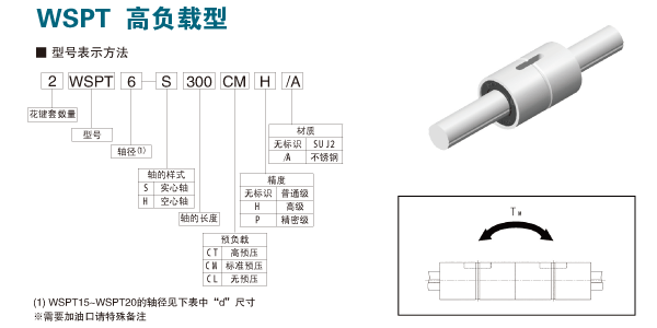 WSPT高负载型滚珠花键