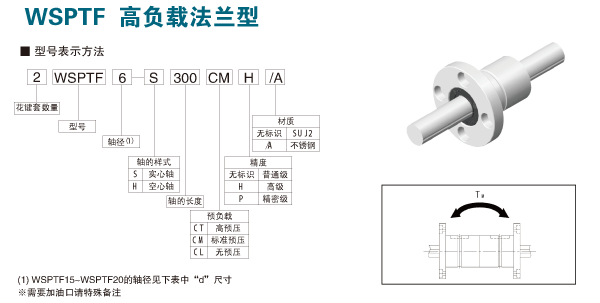 WSPTF高负载法兰型滚珠花键