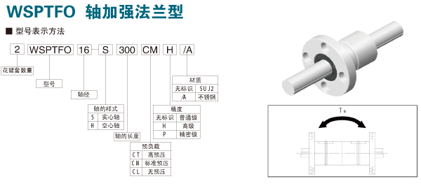 WSPTFO轴加强法兰型滚珠花键