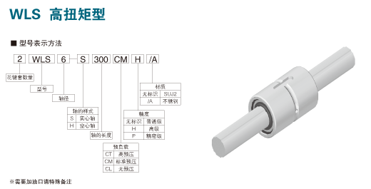 WLS 高扭矩型滚珠花键