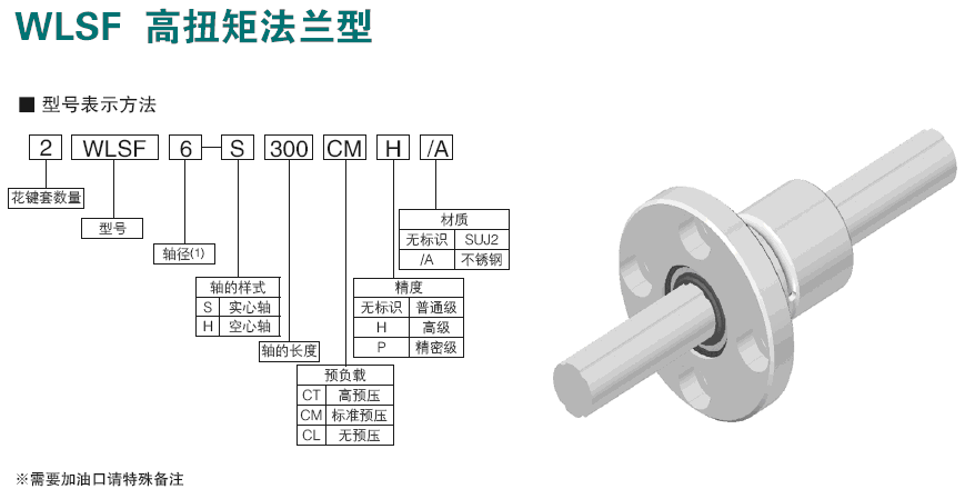 WLSF 高扭矩法兰型滚珠花键